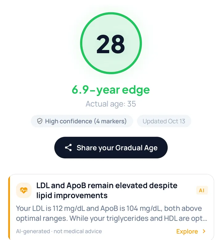 Gradual Age screen showing an age of 28, 6.9 years younger than actual age